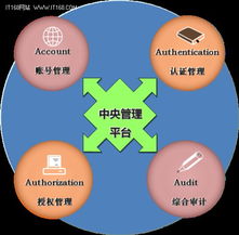 極地王冬波 內(nèi)網(wǎng)安全，技術(shù)與管理并重的基石