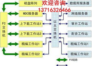 引領變革，賦能未來 北京新維訊科技助力電視臺新聞高清非編網建設